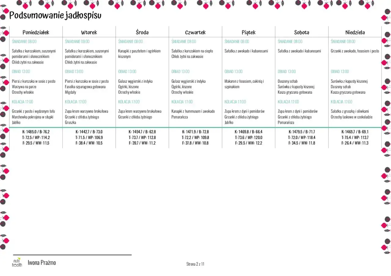 Dieta 1500 kalorii low carb: skuteczny plan na utratę wagi
