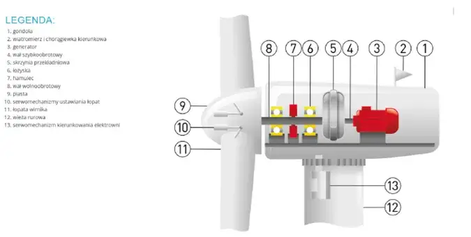 Zastosowanie turbin wodnych – klucz do efektywnej energii odnawialnej
