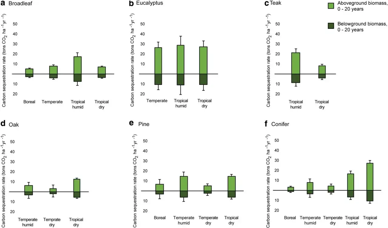 Wskaźnik emisji CO2 dla ciepła: Oblicz, zrozum, zyskaj przewagę!