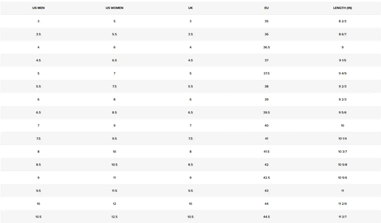 Tabela rozmiarów obuwia: US Męskie, US Damskie, UK, EU, Długość w calach.