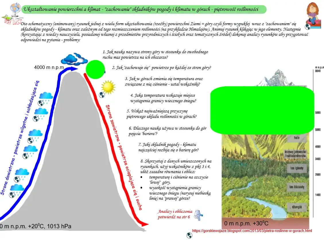 Co powoduje klimat górski? Kluczowe czynniki wpływające na pogodę