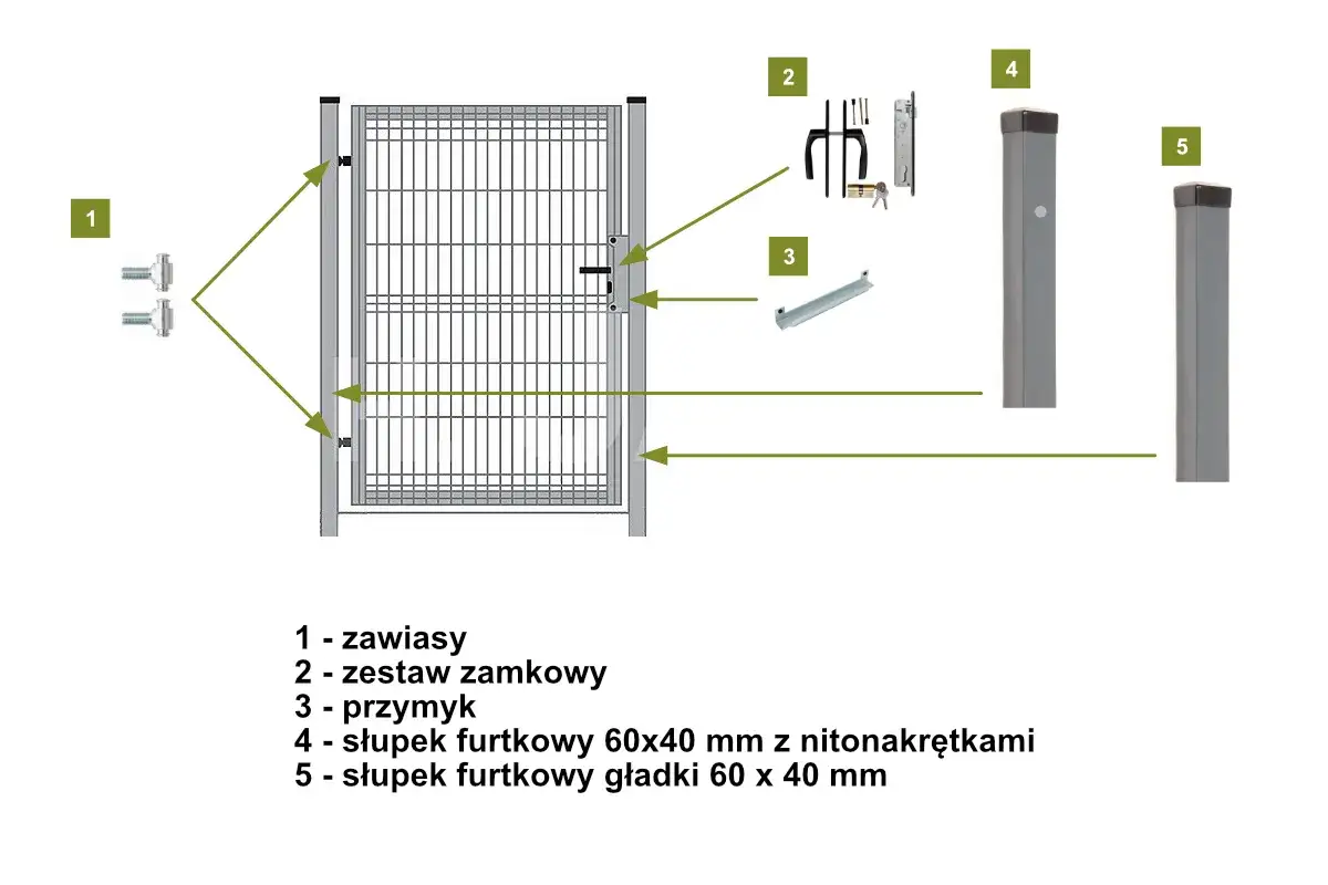 Schemat montażu furtki z elektrozaczepem. Widać zawiasy, zamek, przytyk oraz słupki.