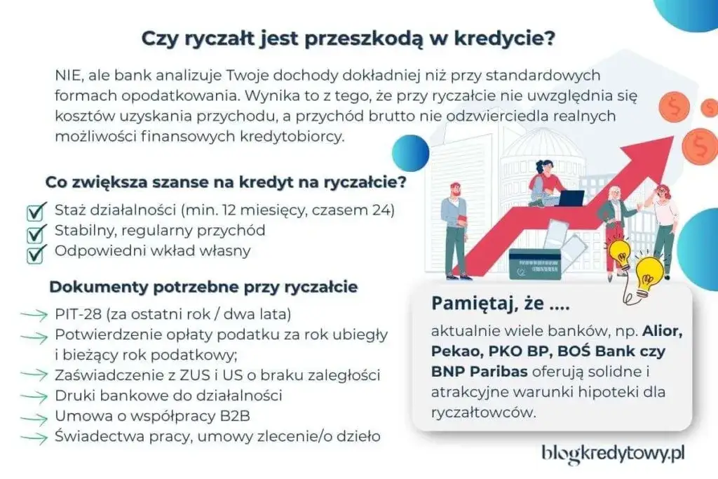 Weryfikacja dochodów w banku: Co musisz wiedzieć przed kredytem?
