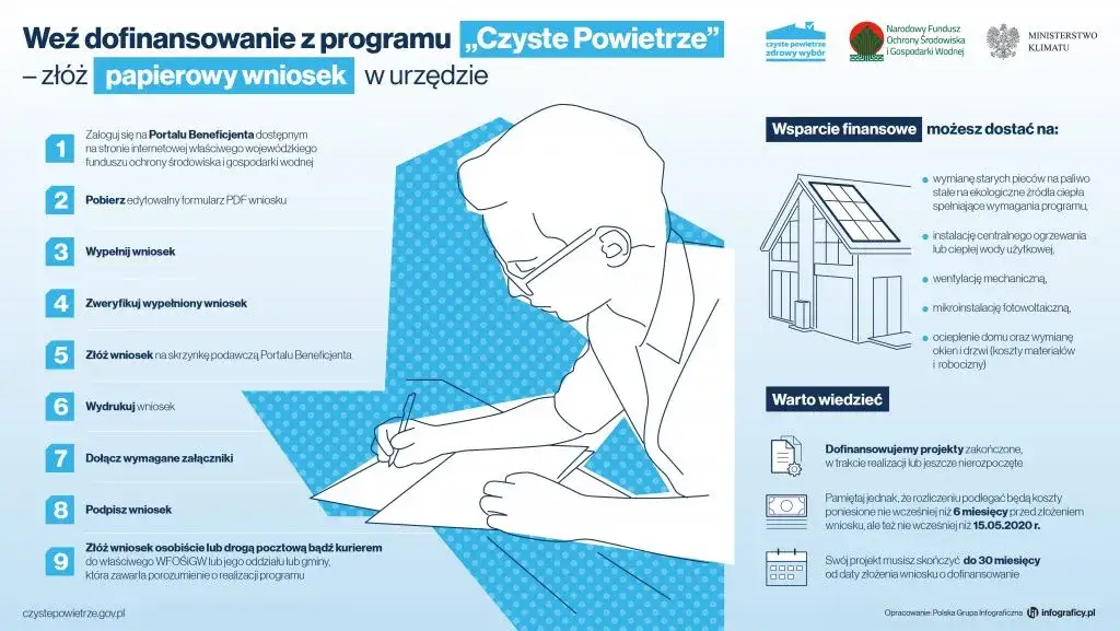 Wniosek o płatność Czyste Powietrze: Jak szybko odebrać dotację?