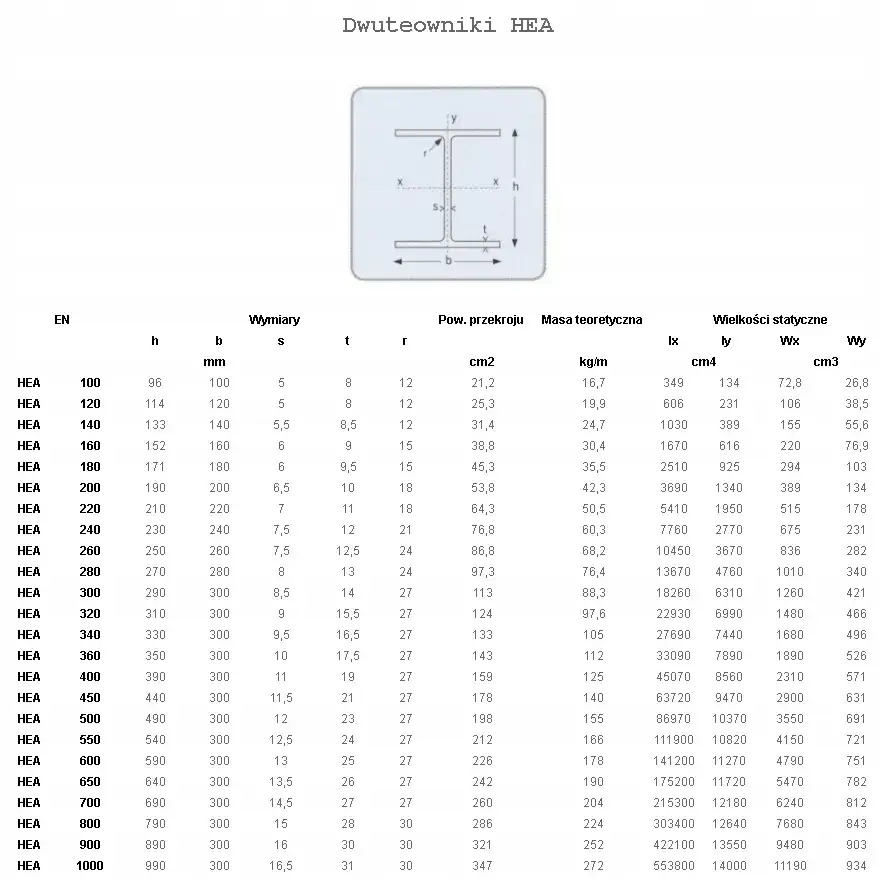 HEA 140 vs HEA 160: Kluczowe różnice, które warto znać