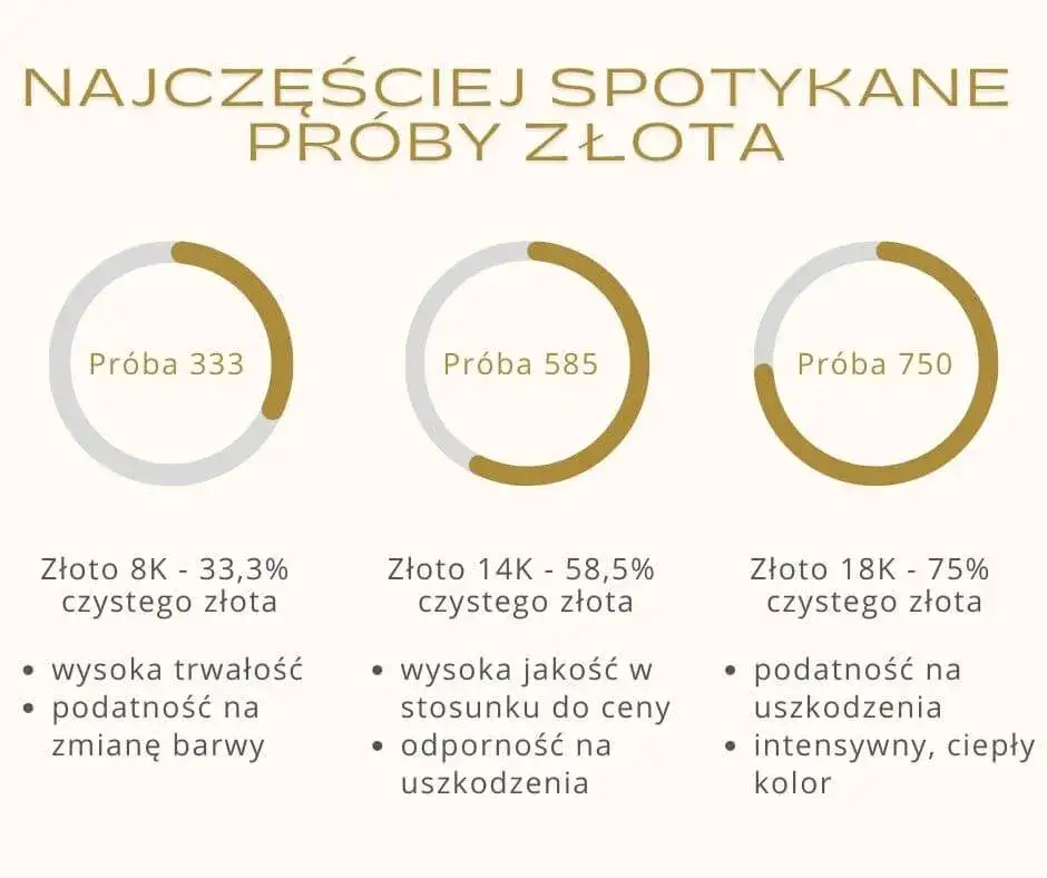 Jaka próba złota? Poznaj różnice i wybierz najlepszą dla siebie