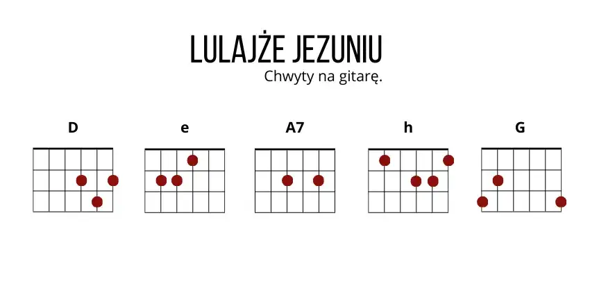 Kolędy i Pastorałki na Gitarę: Proste Chwyty dla Początkujących