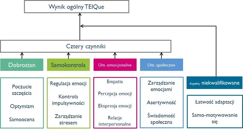 Jak ćwiczyć inteligencję: skuteczne metody na rozwój umysłu i emocji