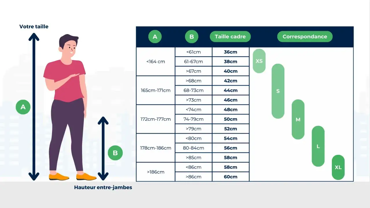 700x35c vs 700x38c : Lequel choisir pour votre vélo ?