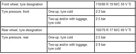 Jakie ciśnienie w oponach motocyklowych zapewni bezpieczeństwo i komfort