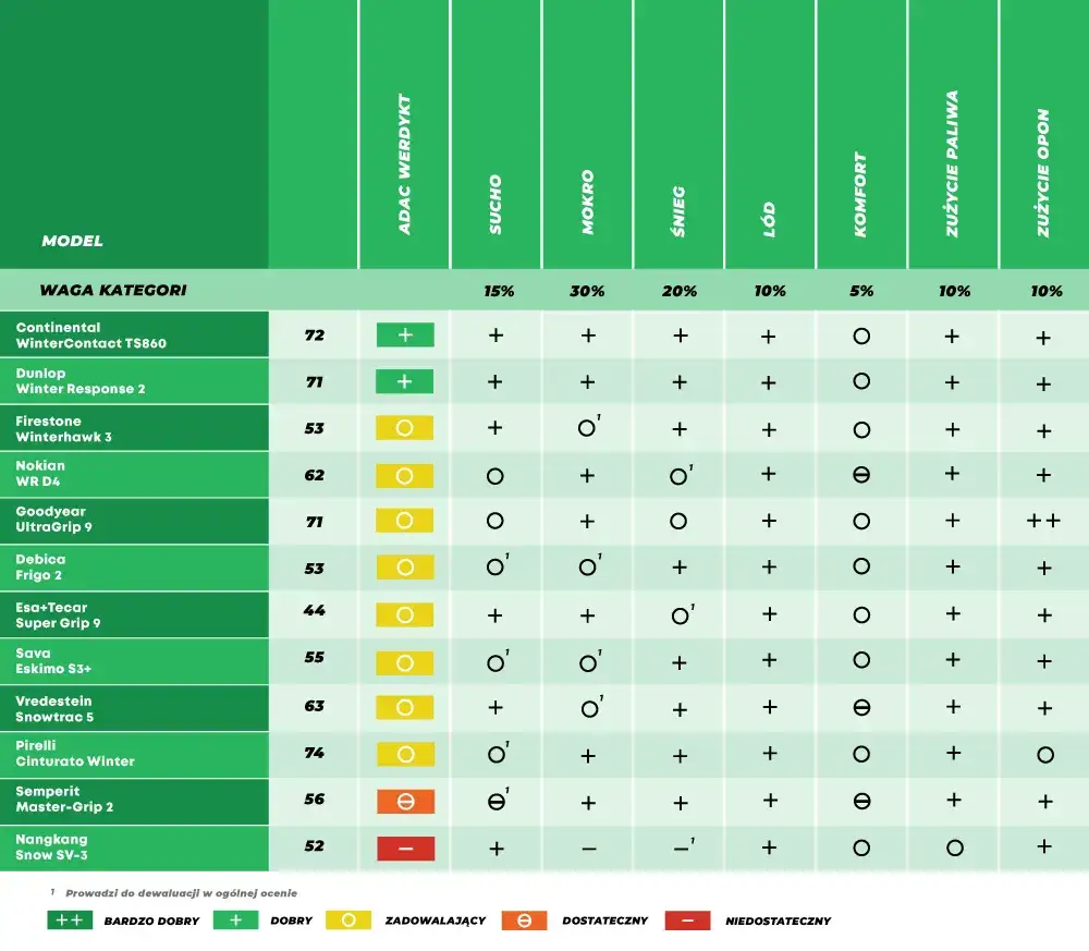  Test opon letnich - jak wybrać idealne rozmiary i parametry?