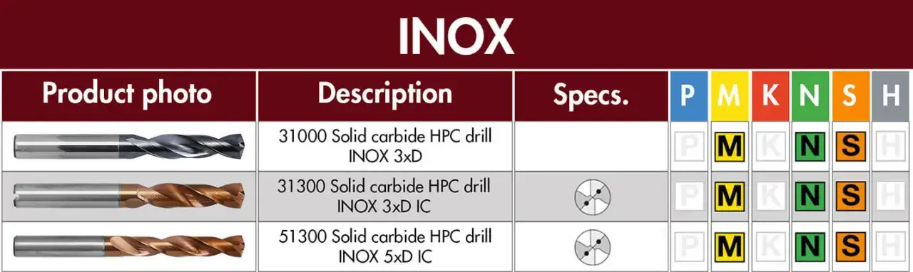 Wiertło do żeliwa: Materiały i geometria dla perfekcyjnej obróbki
