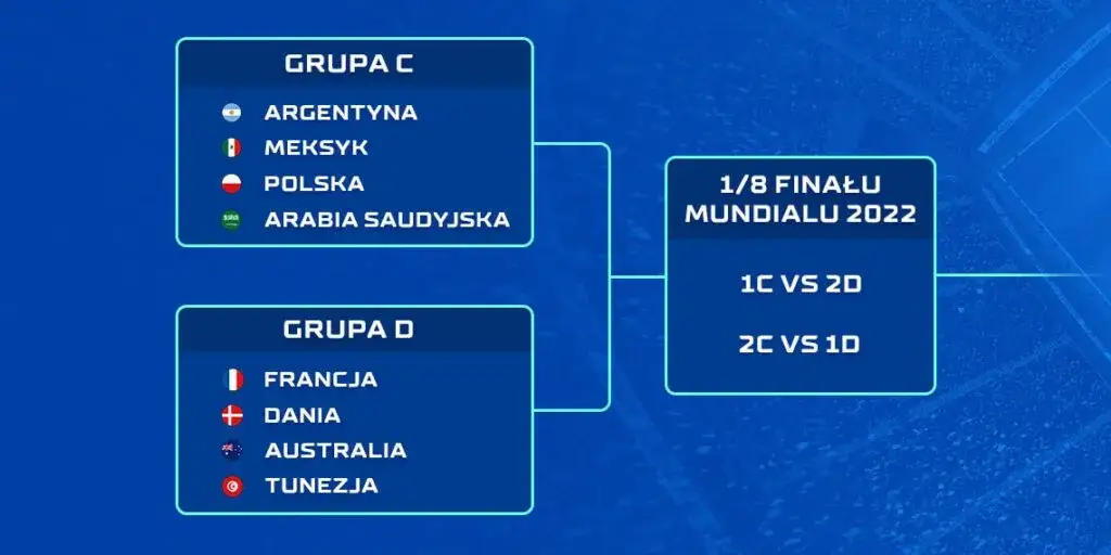 Baraże Mundialu: Kto spełni marzenia o awansie?