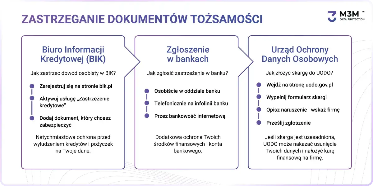 Kradzież dowodu osobistego: Jak szybko i skutecznie się chronić?
