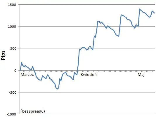 Sygnały transakcyjne - Rekomendacje i analizy dające zyski
