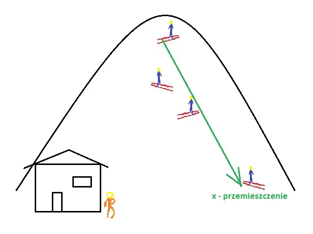 Co to jest przemieszczenie w fizyce i dlaczego jest tak ważne?