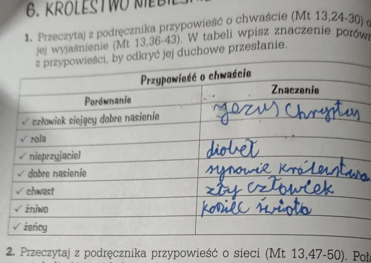 Przypowieść o chwaście: znaczenie, symbole i przesłanie