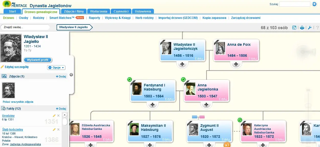 Dynastia hanowerska drzewo genealogiczne: kluczowe postacie i ich wpływ na historię