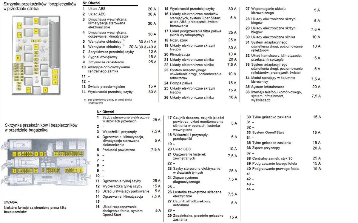 Jak holować Opel Zafira B bezpiecznie i skutecznie - porady i zasady