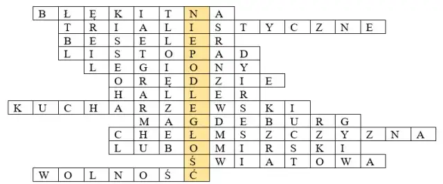 Chadecja: Szybka odpowiedź do krzyżówki i esencja ideologii