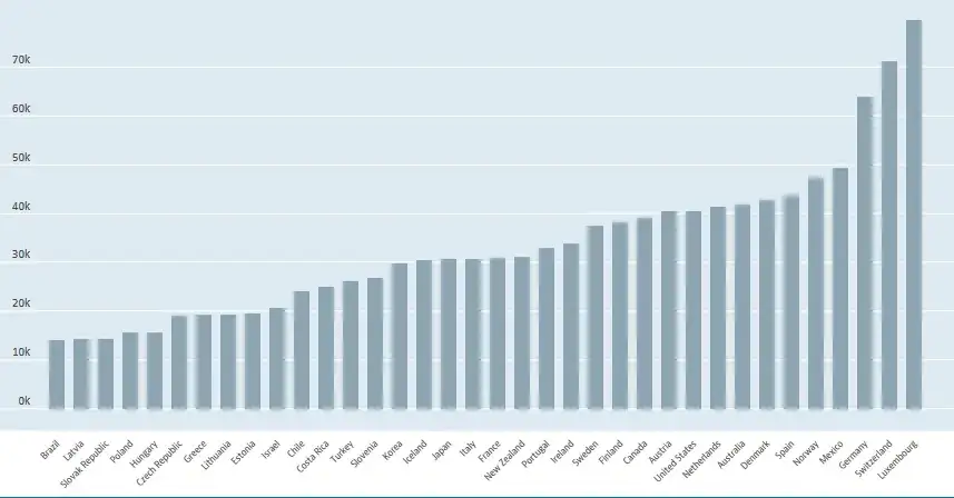 Ile zarabiają nauczyciele w Polsce? Zaskakujące fakty o pensjach