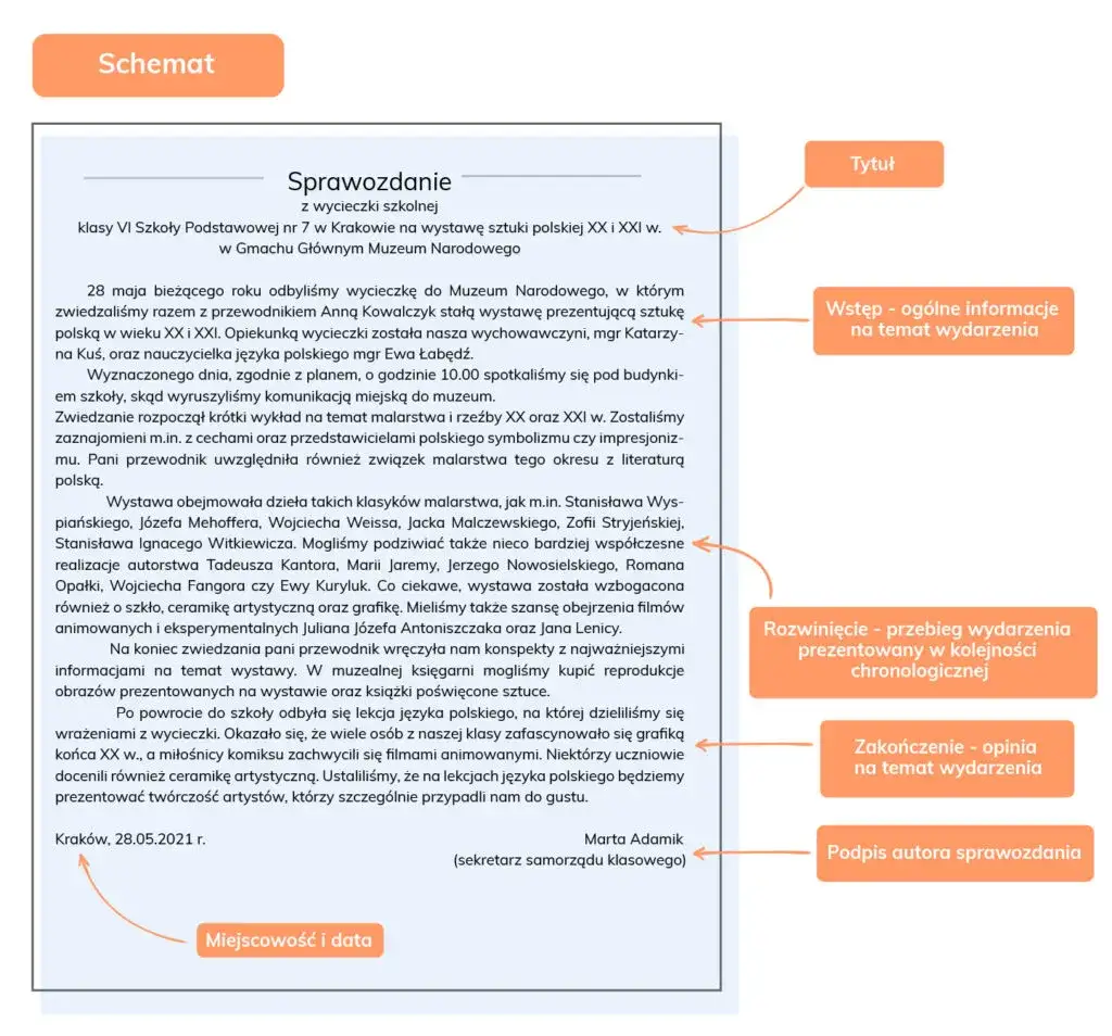 Jak napisać skuteczne sprawozdanie z zajęć wyrównawczych z matematyki