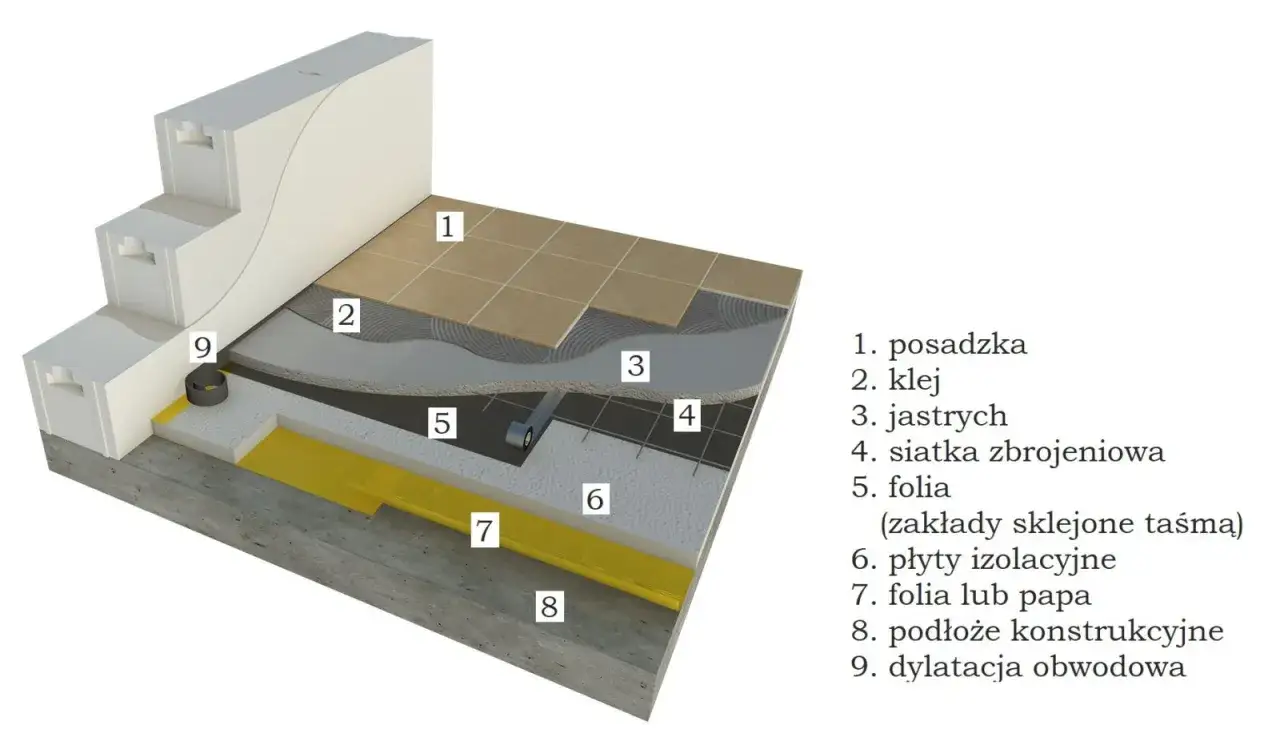 Czy 5 cm styropianu wystarczy na posadzkę? Sprawdź, zanim zainwestujesz