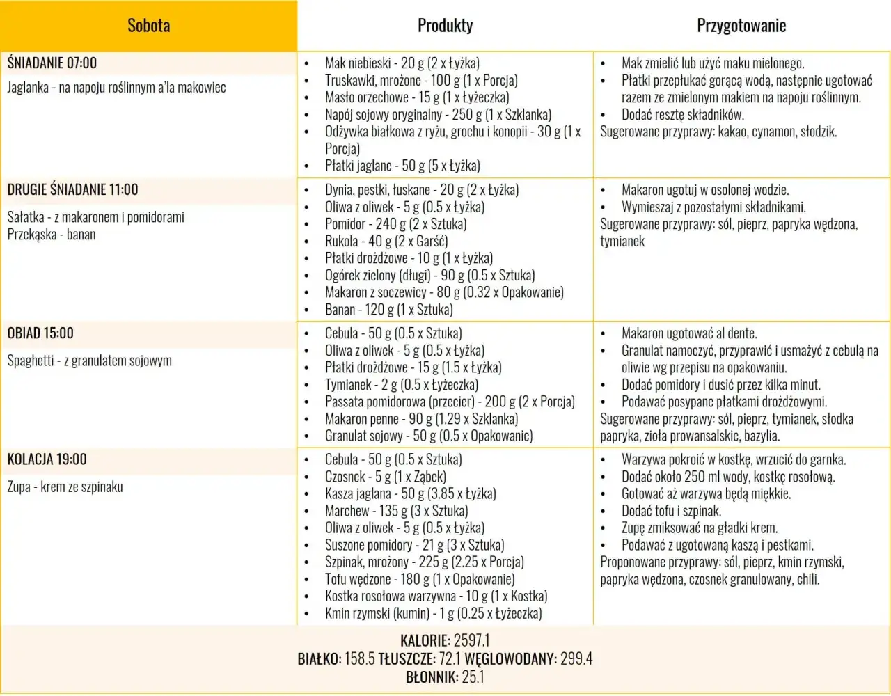 Białko roślinne czy zwierzęce – co wybrać dla lepszego zdrowia?
