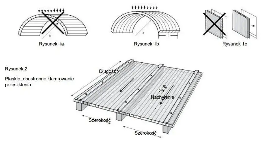 Optymalny rozstaw krokwi pod poliwęglan komorowy - uniknij błędów