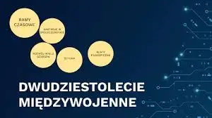 Dwudziestolecie międzywojenne: Ramy czasowe i znaczenie