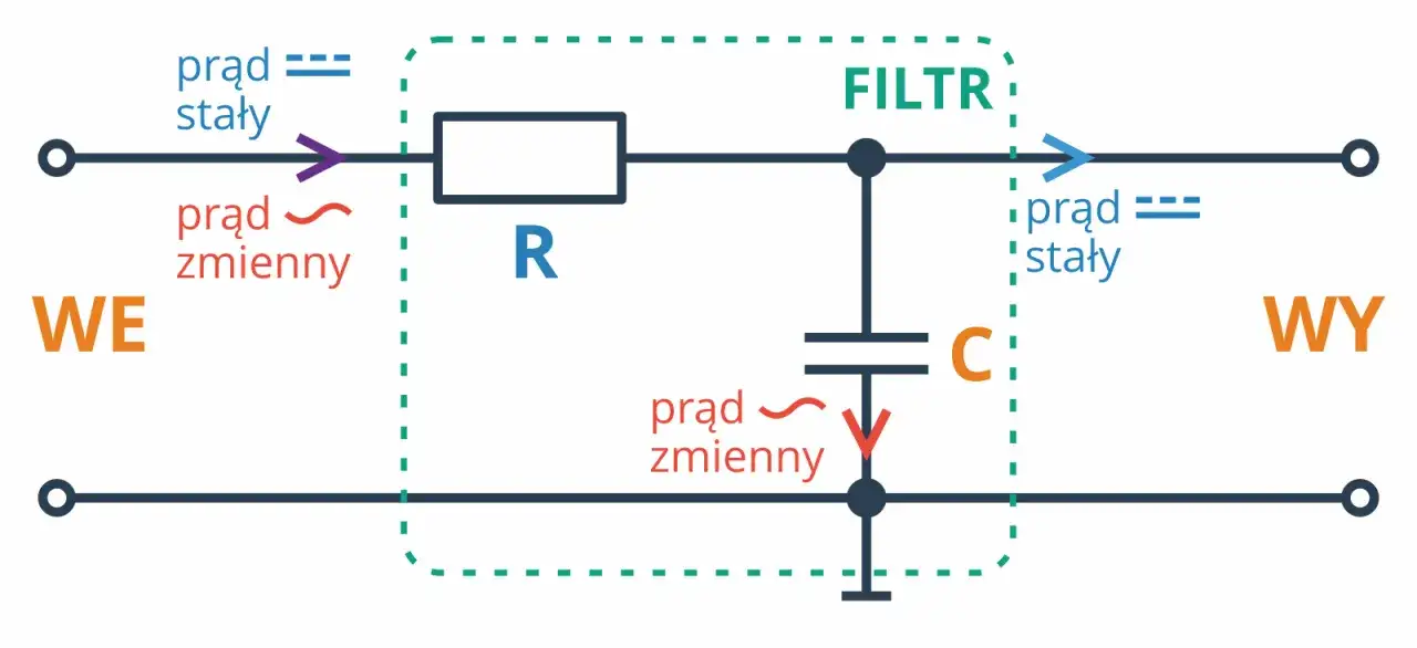 Jak korzystać z kalkulatora filtra dolnoprzepustowego: najlepsze wzory i zasady