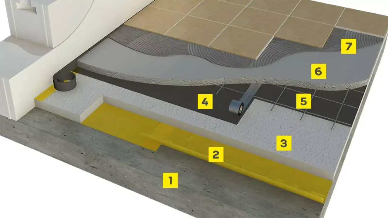 Jak zrobić wylewkę na styropianie: kluczowe błędy i praktyczne wskazówki