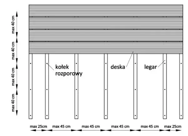 Co ile legary pod deskę kompozytową? Optymalny rozstaw dla trwałości
