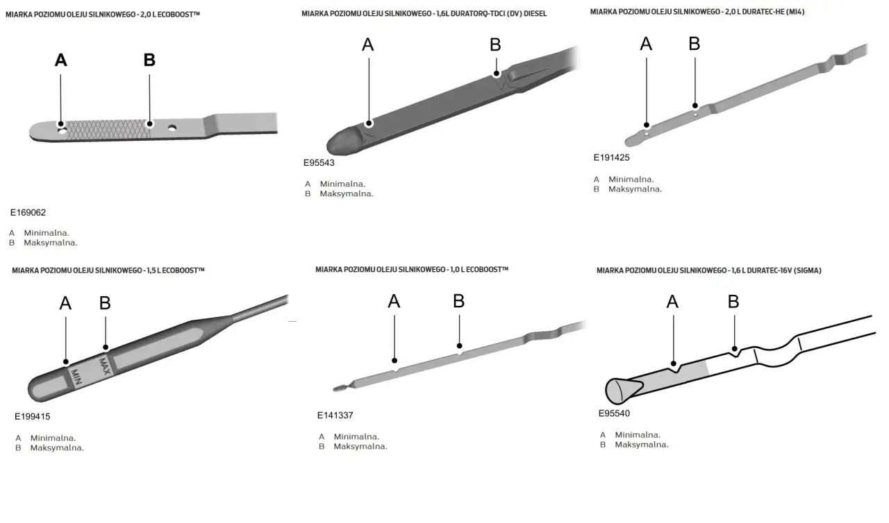 Prawidłowy poziom oleju w silniku: Jak sprawdzić i uniknąć awarii?