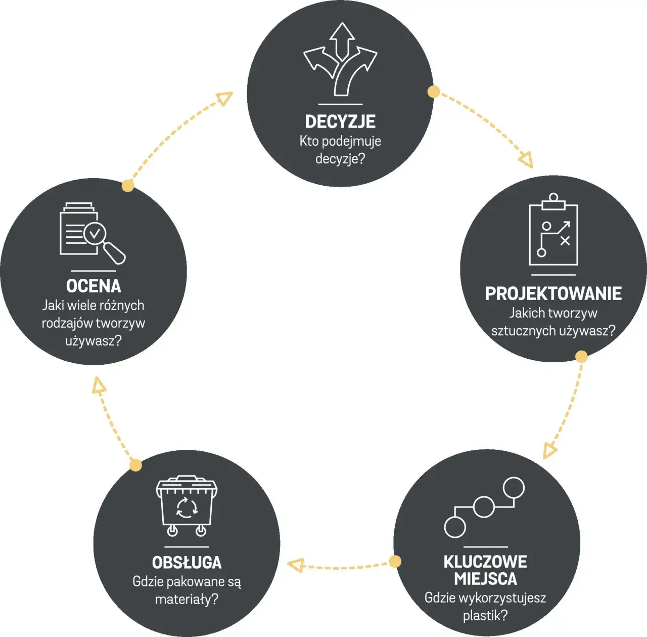 Jak otworzyć firmę recyklingową tworzyw sztucznych w Polsce - kompletny poradnik krok po kroku
