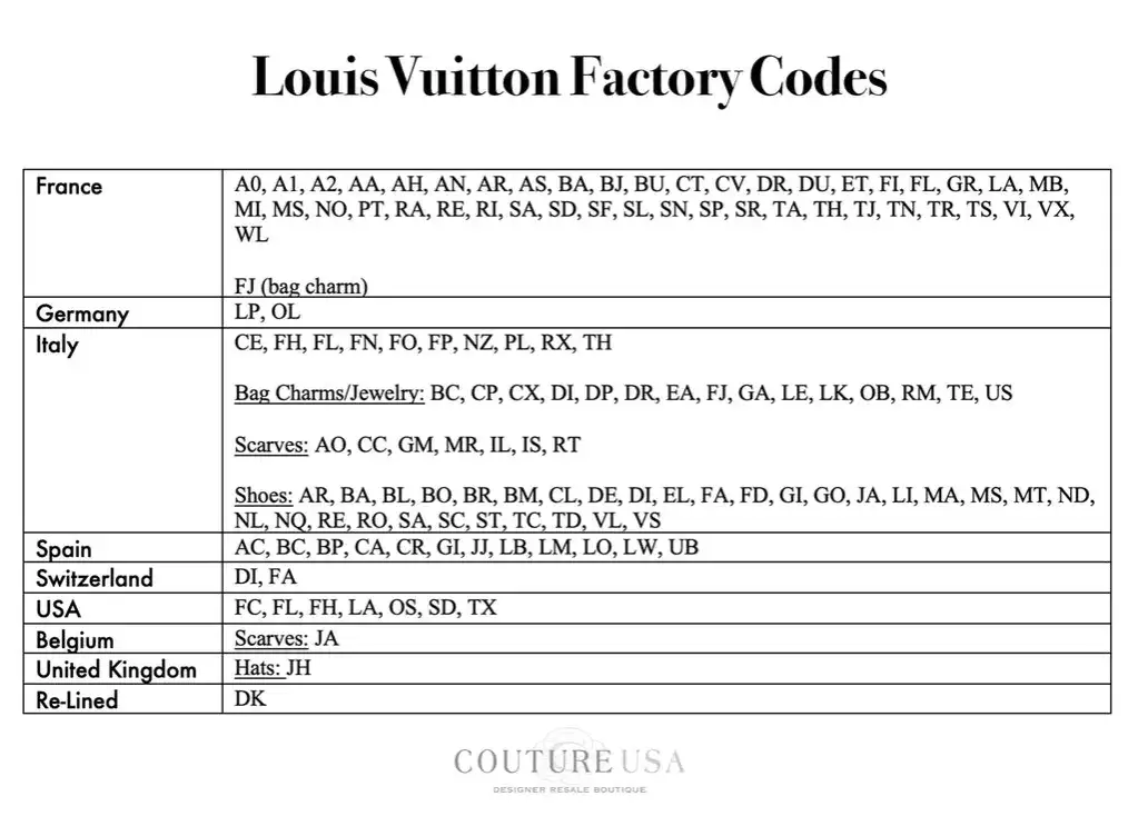 Louis Vuitton: kody daty i mikrochipy. Odkryj sekret autentyczności!