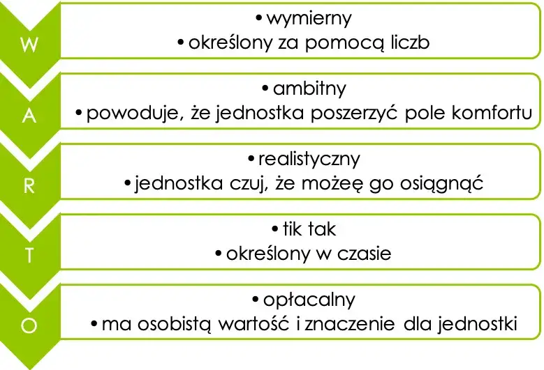 Znaczenie motywacji do pracy: jak poprawić wyniki i satysfakcję