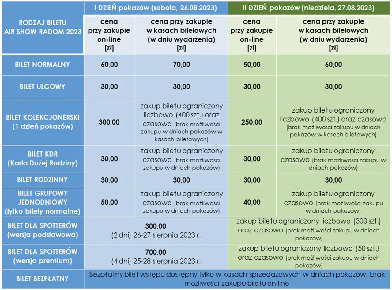 Air Show Radom 2027: Kiedy? Bilety, program, dojazd i porady