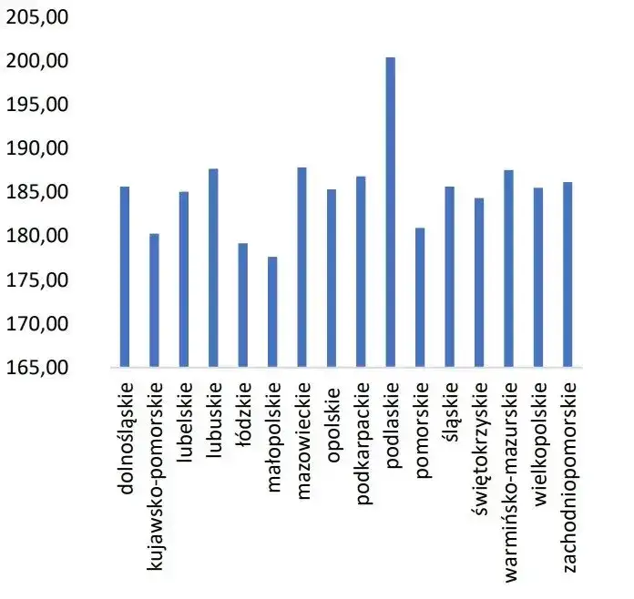 Ile kosztuje litr mleka w skupie? Sprawdź aktualne ceny i zmiany