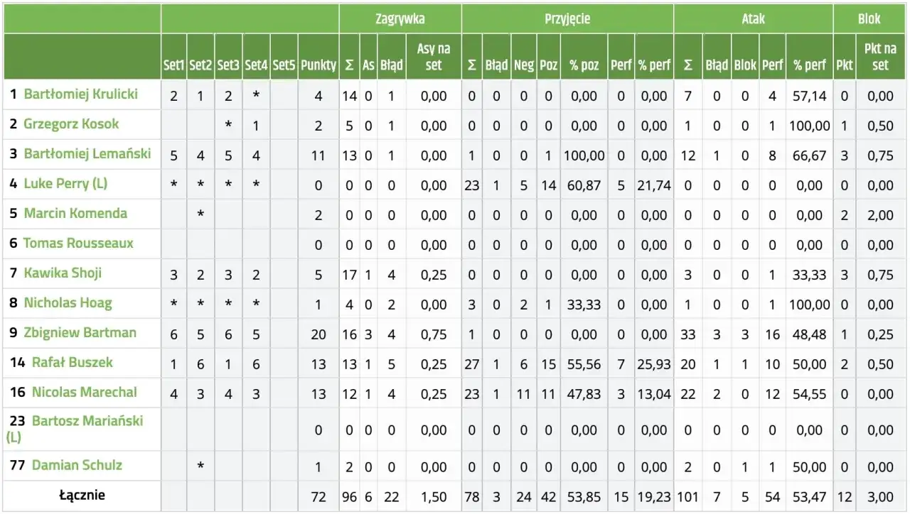 Kompleksowe statystyki Championship: wyniki, strzelcy i analiza meczów