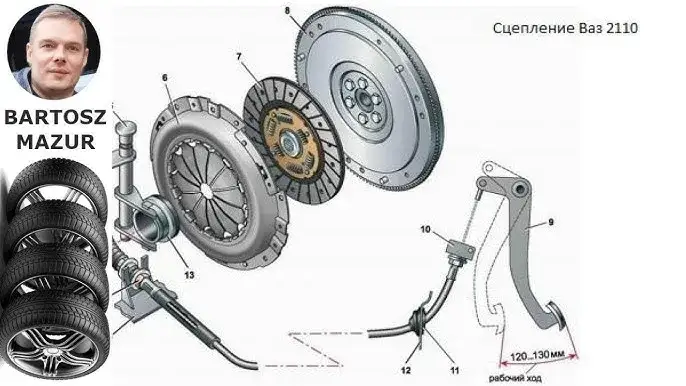 Wymiana tarczy sprzęgła krok po kroku: Oszczędź na mechaniku!