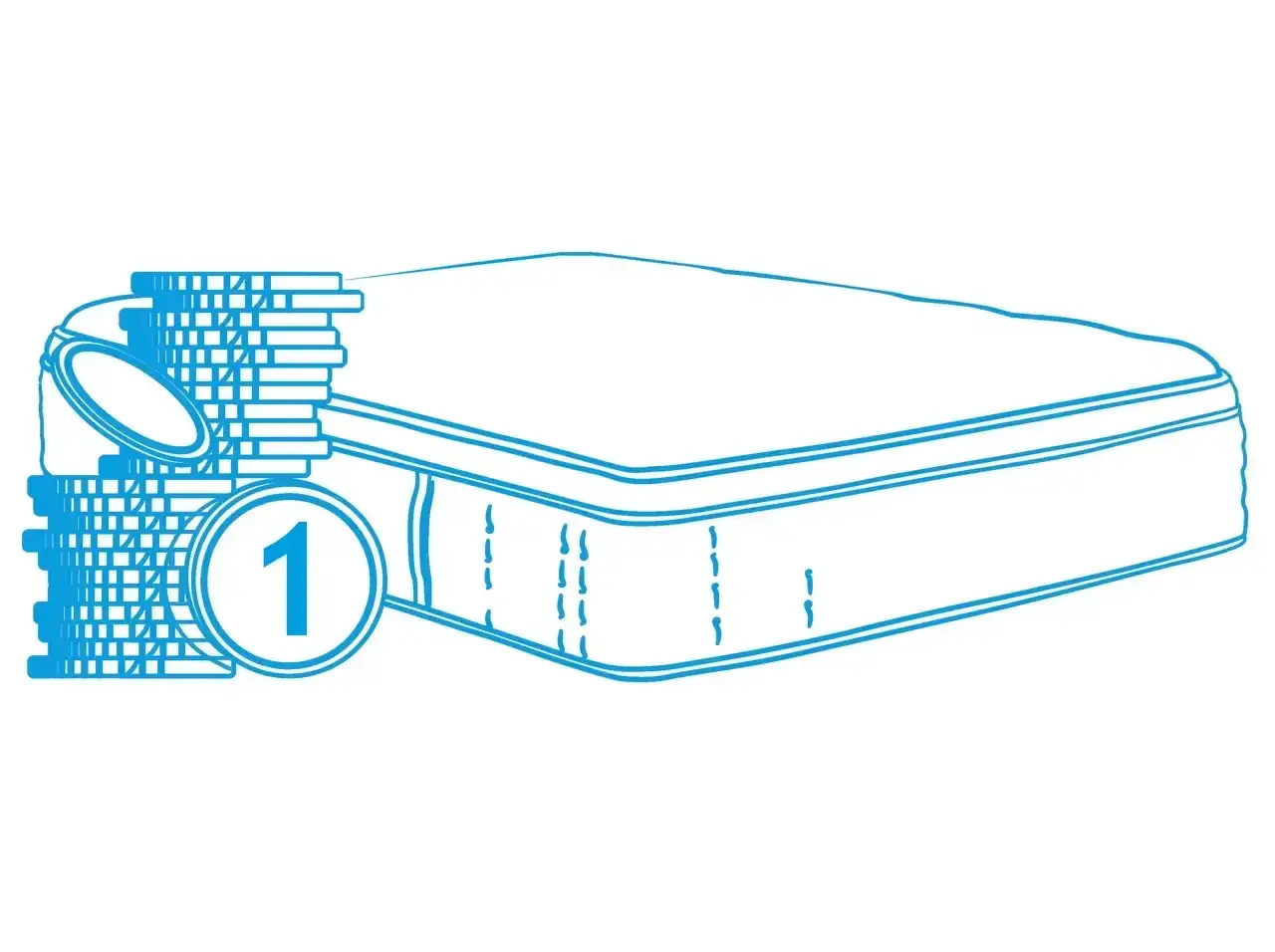 Nie kupuj w ciemno! Jaki materac jest najlepszy dla Ciebie?