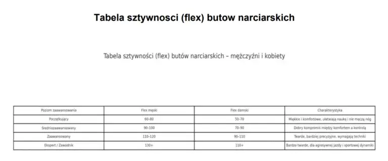 24.5 Mondopoint: Jaki to rozmiar butów narciarskich? Uniknij błędów!