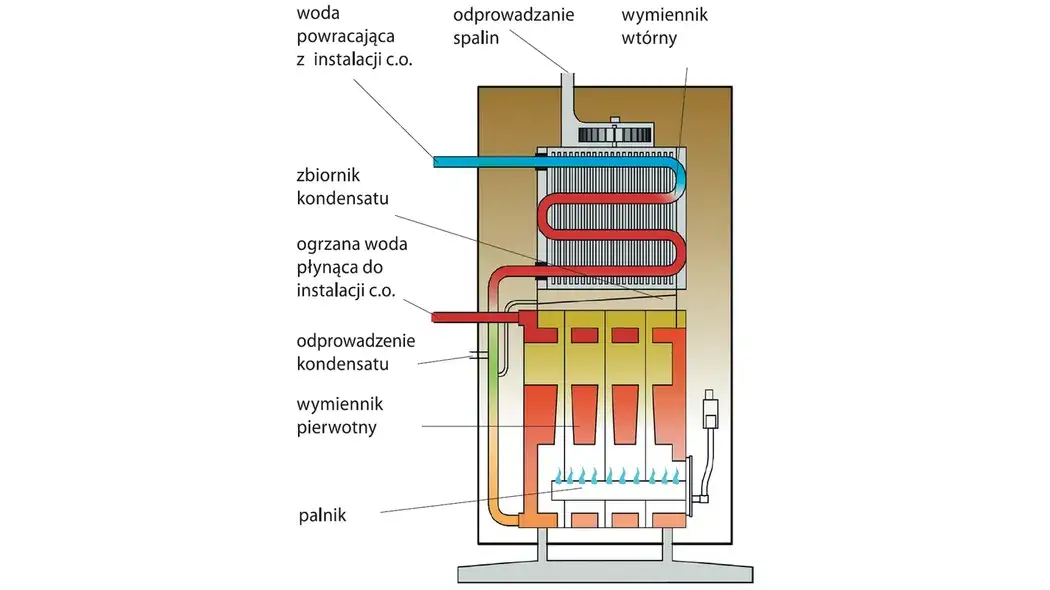 Sprawność kotła CO: jak poprawić wydajność i oszczędzać energię
