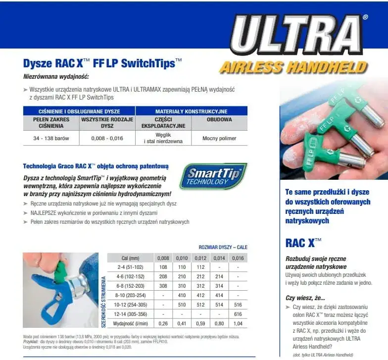 Rozmiar dyszy do farb akrylowych: klucz do perfekcyjnego lakierowania