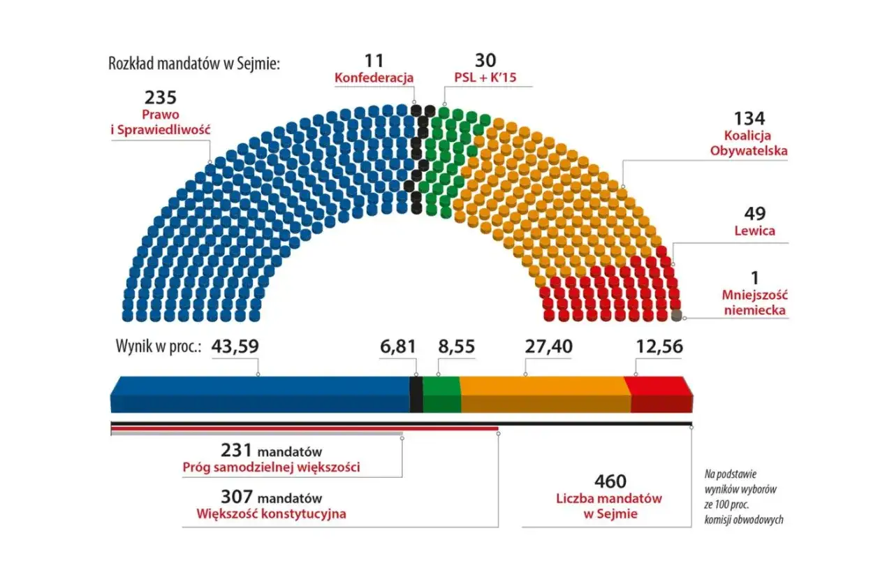 Koalicja Obywatelska: Czy to lewica, czy prawica w polskiej polityce?