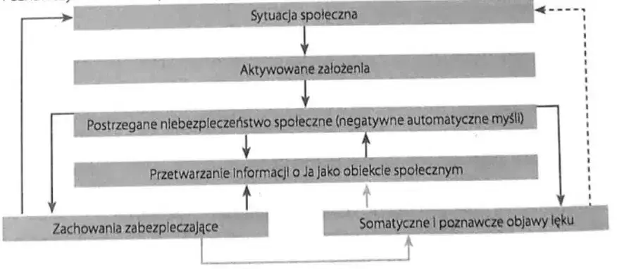 Skuteczne metody leczenia fobii społecznej i pokonywania lęku