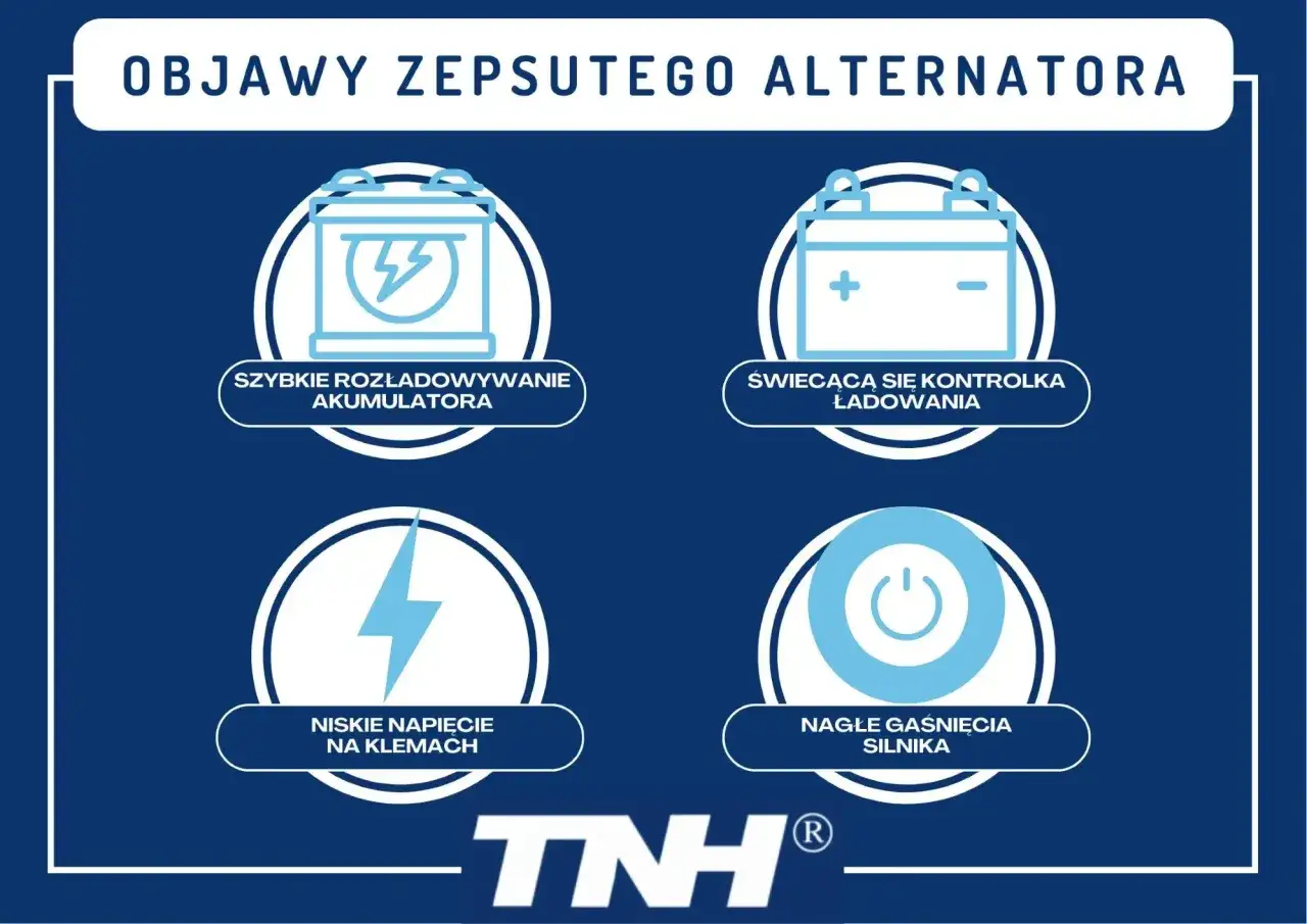 Grafika przedstawia cztery ikony: rozładowany akumulator, kontrolkę ładowania, błyskawicę i symbol wyłączenia silnika.