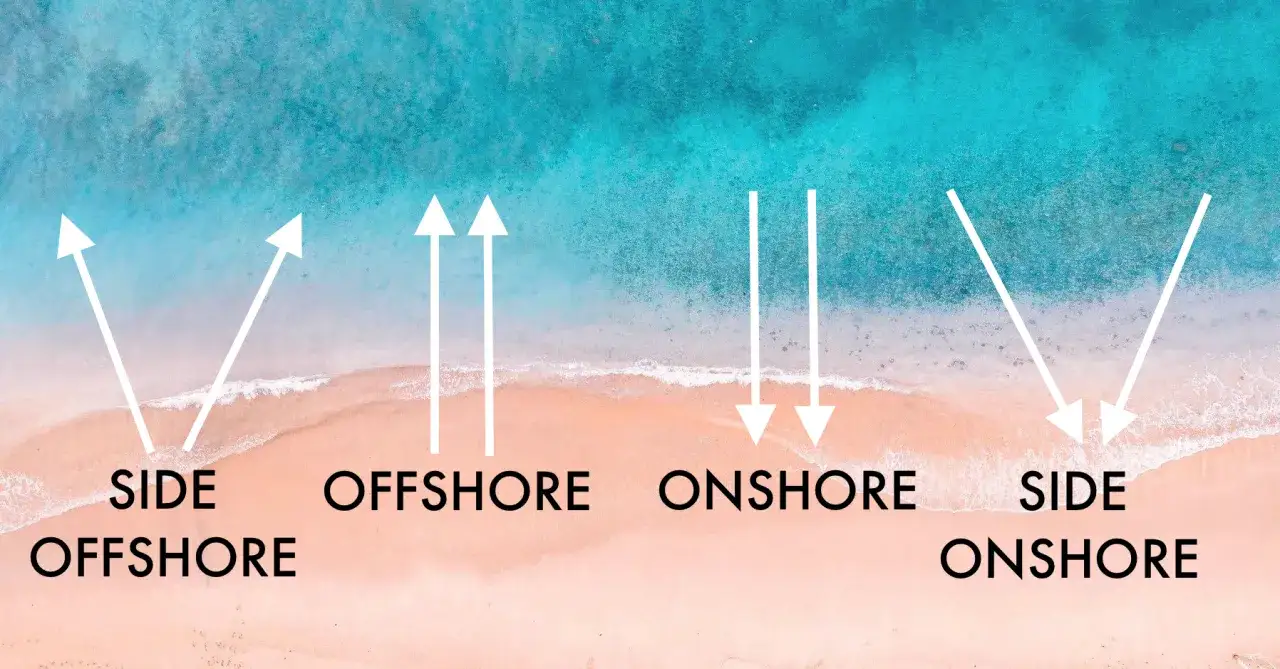 Kitesurfing: Jaki wiatr? Siła, kierunek, prognozy pływaj bezpiecznie!