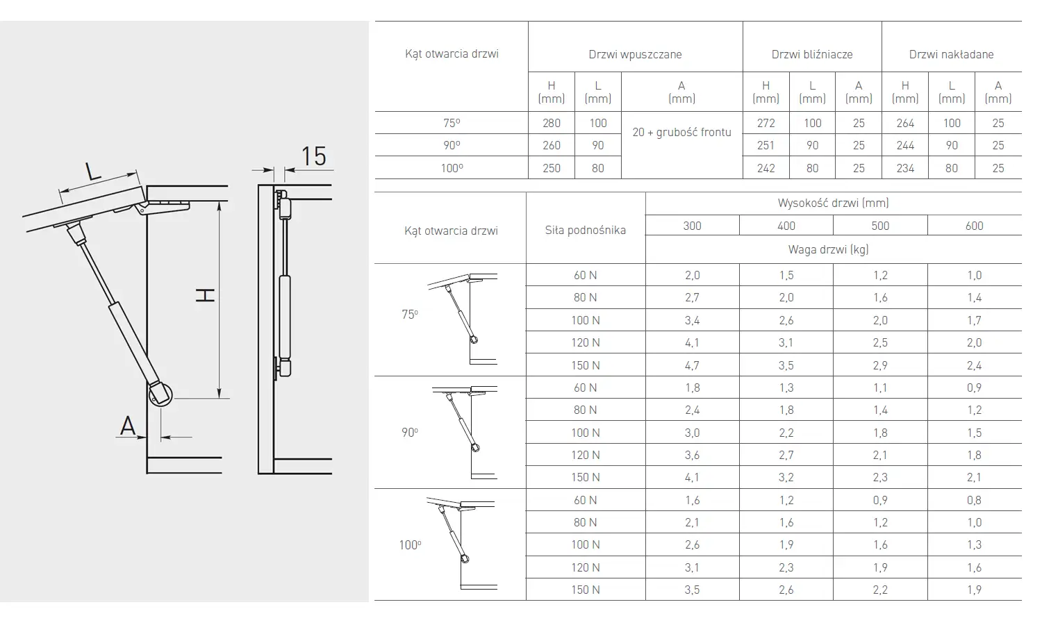 Jak dobrać podnośnik gazowy do mebli? Oblicz siłę i uniknij błędów!